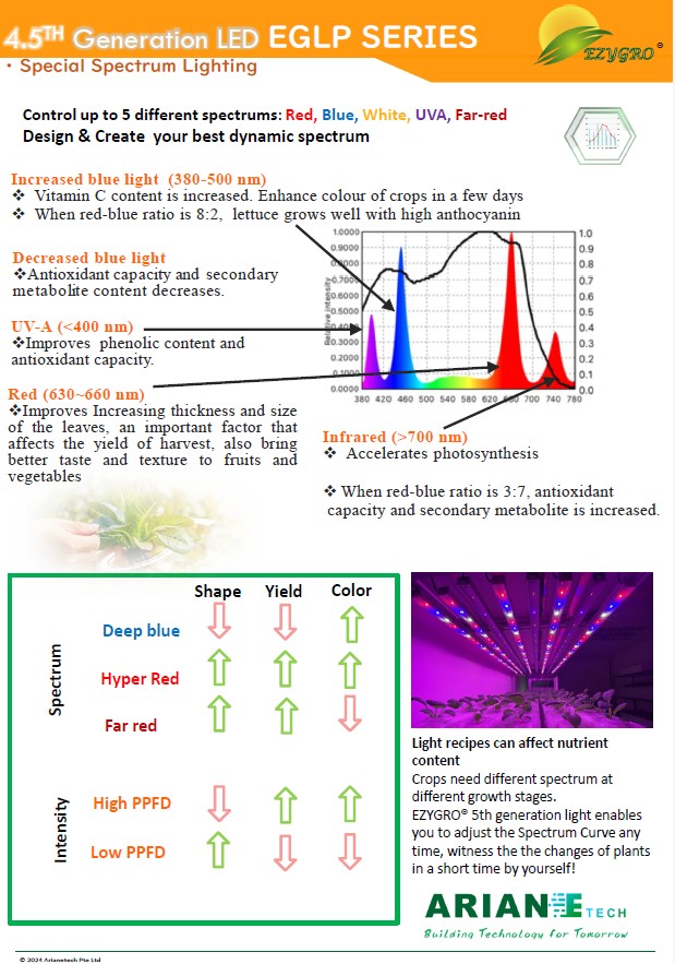 Engel Light Precision LED Grow Lights for CEA | Commercial Horticulture Lighting ...