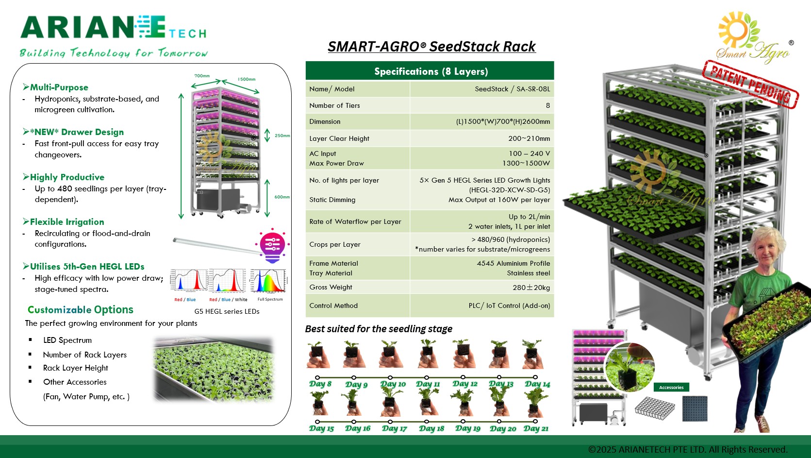 *NEW DESIGN* SmartAgro 3-in-1Multi-purpose R&D Cultivation Rack