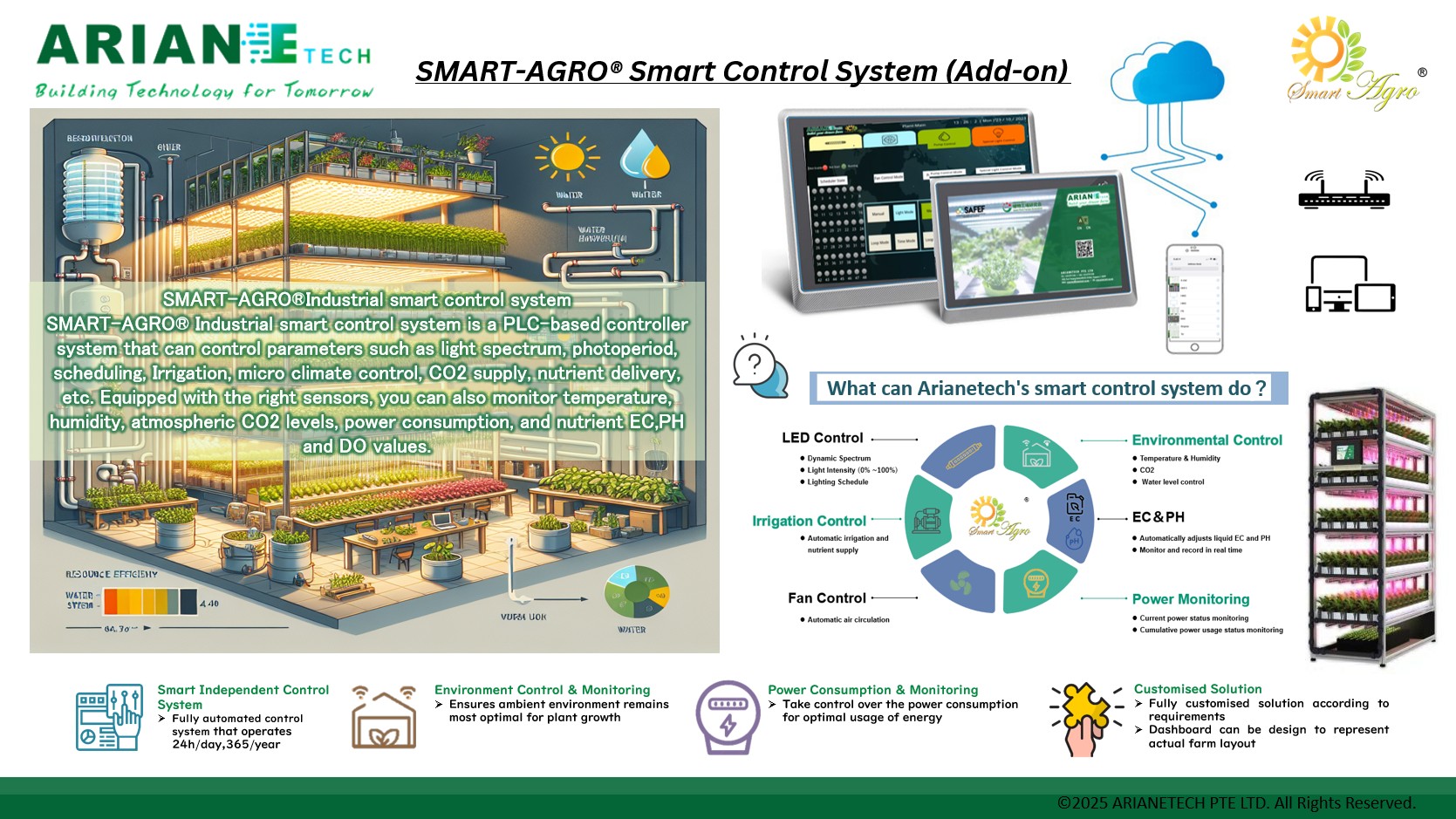 *NEW DESIGN* SmartAgro 3-in-1Multi-purpose R&D Cultivation Rack