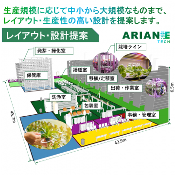 植物工場生産ラインカスタマイズサービスー最も生産性の高いハイテック植物工場システム