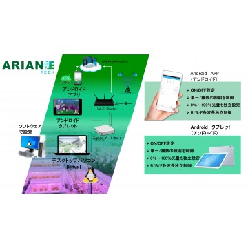 Smart Agro スマートアグロー IoT（クラウド） LED調光システム