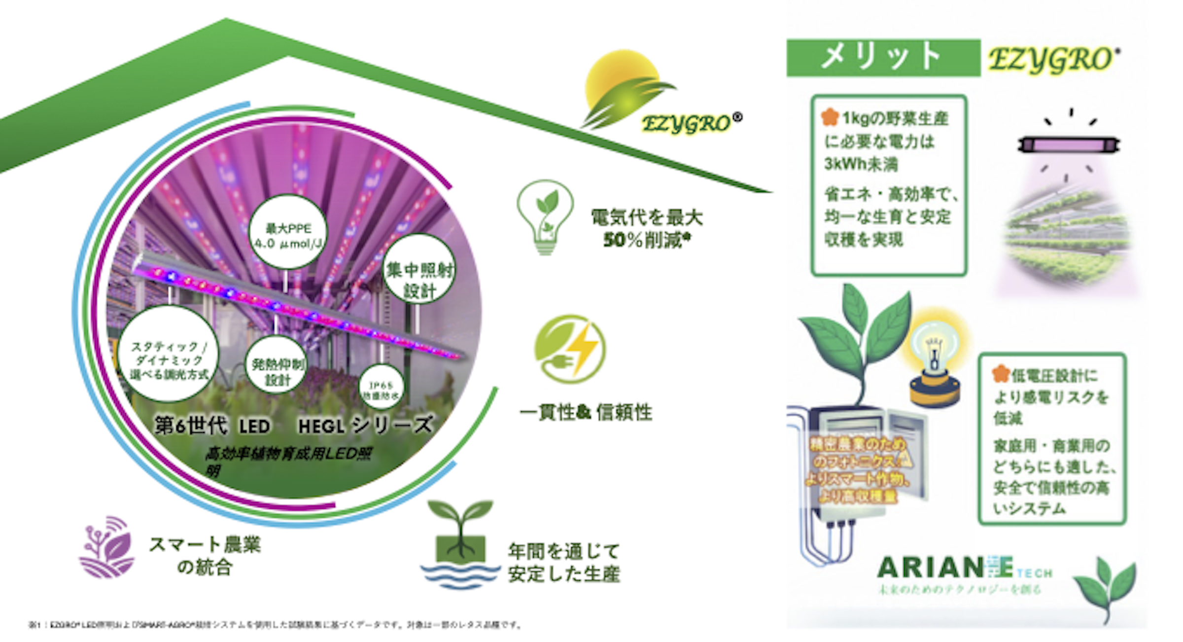 EZYGRO高効率植物育成用LED照明