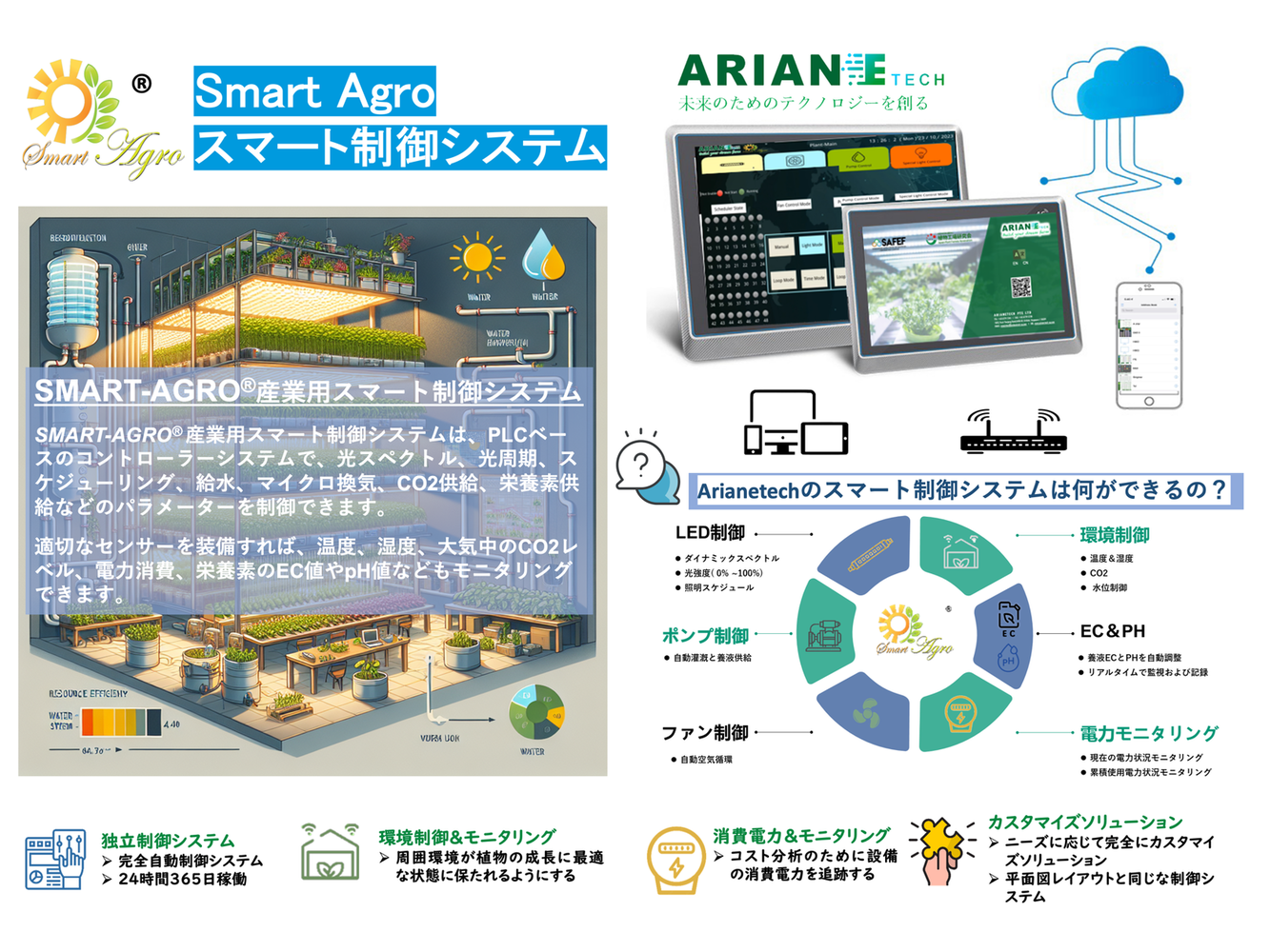 スマート制御システム