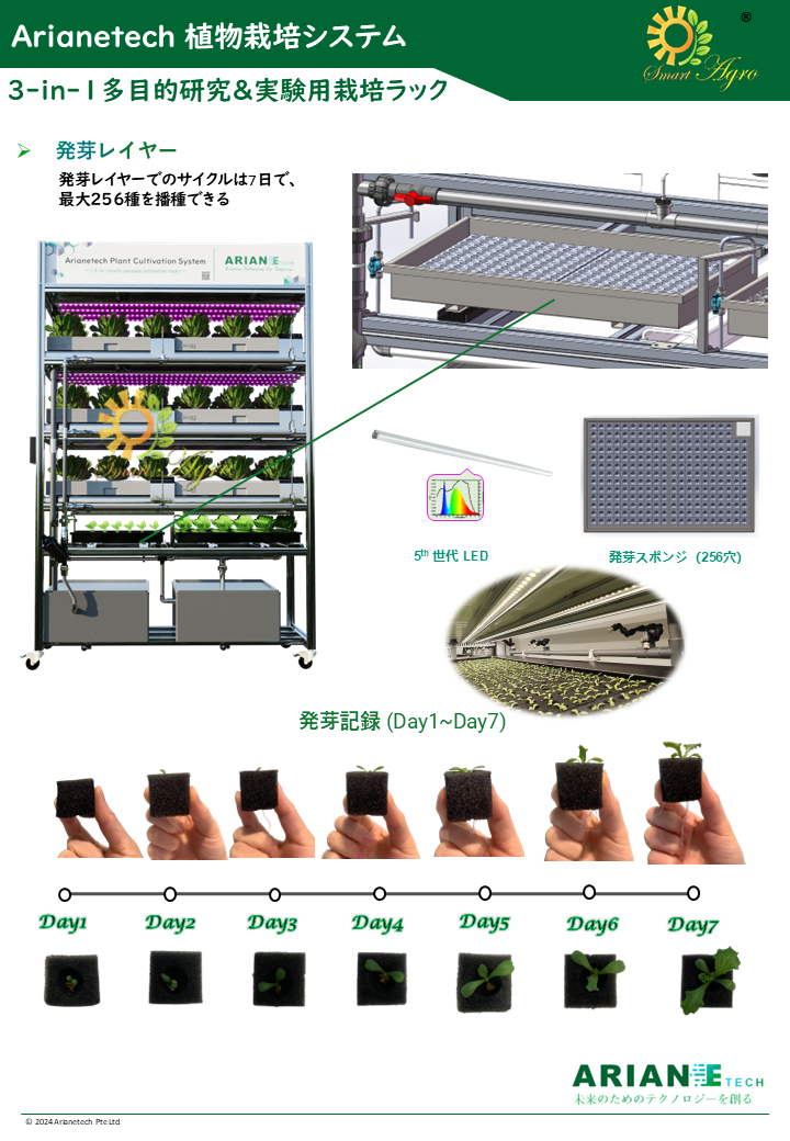 Slide2