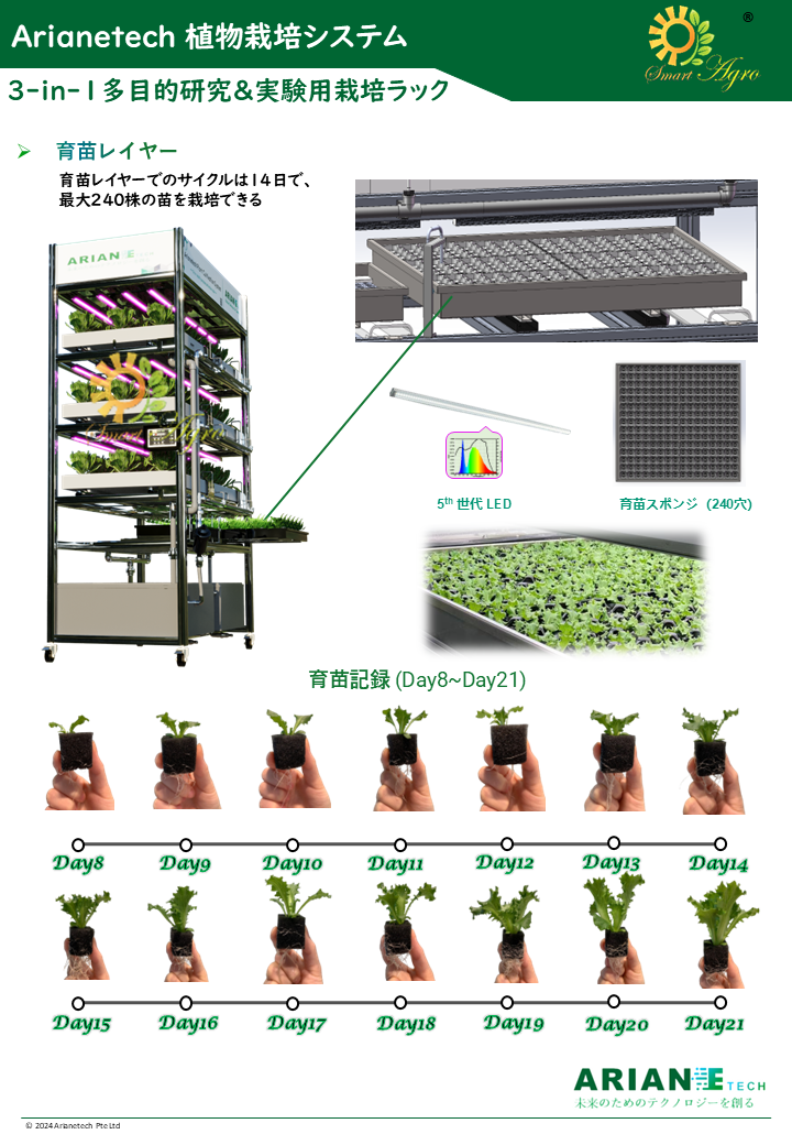 Slide3