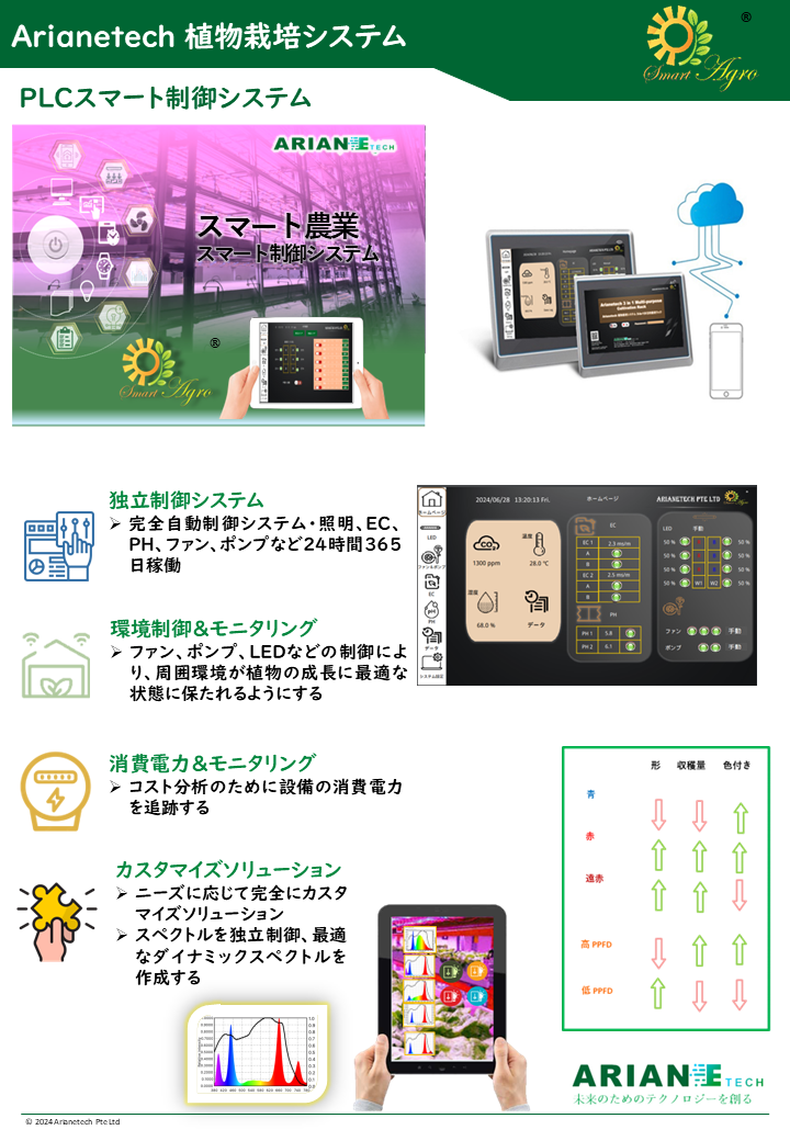 Slide5