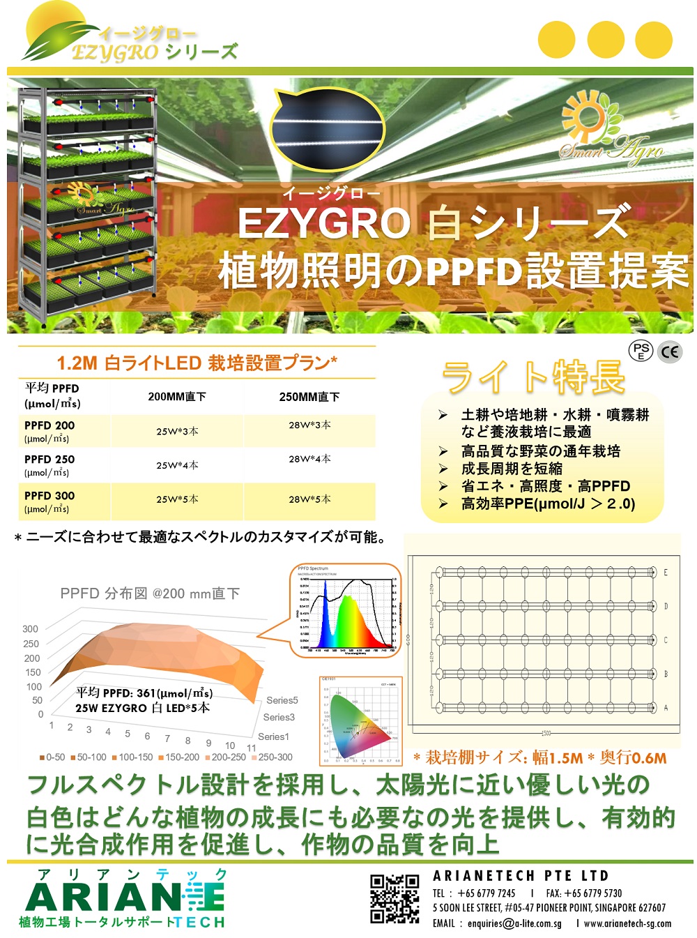 EZYGROイージグロー-DGTH白タイプ植物育成用LED照明1