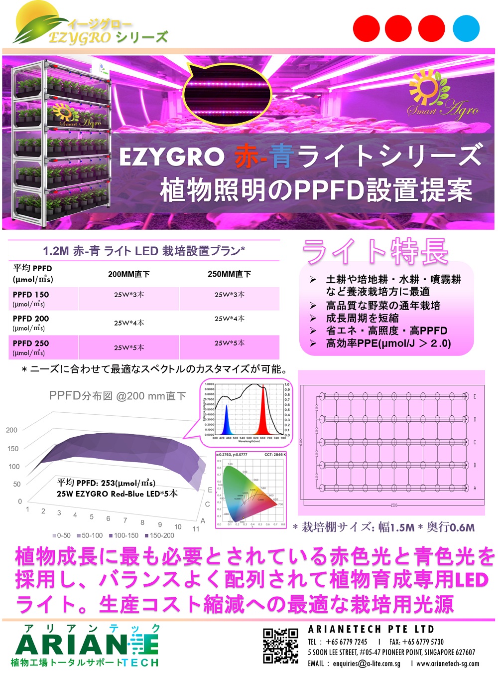 EZYGROイージグロー-DGTH赤青タイプ植物育成用LED照明3