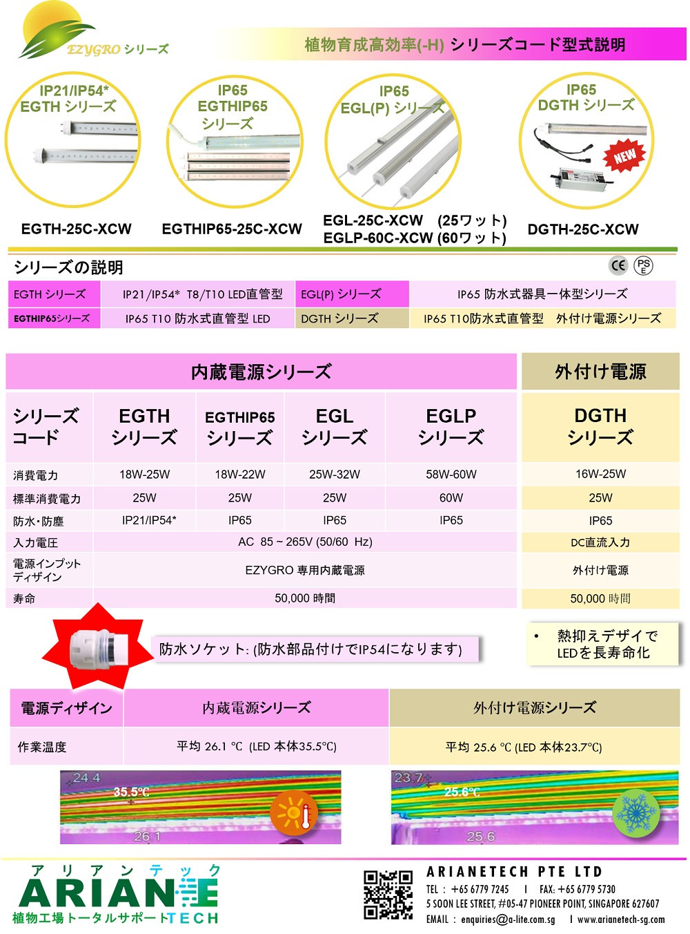 EZYGROイージグロー-赤青タイプ植物育成用LED照明4