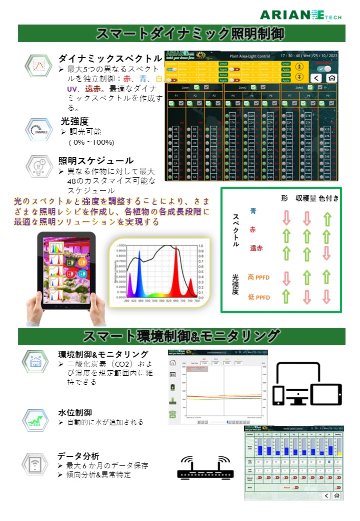 PLC2
