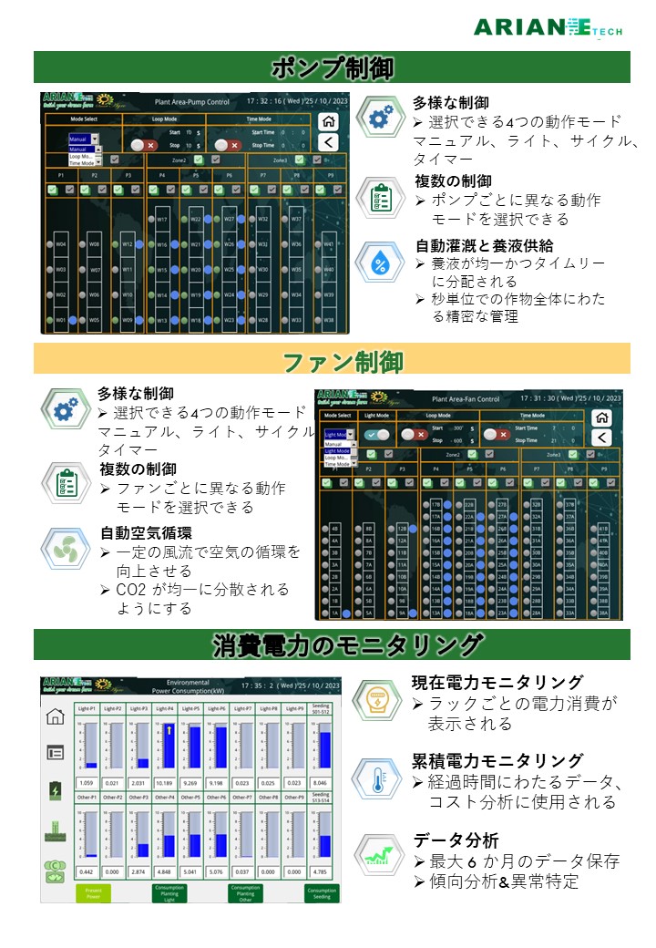 PLC3