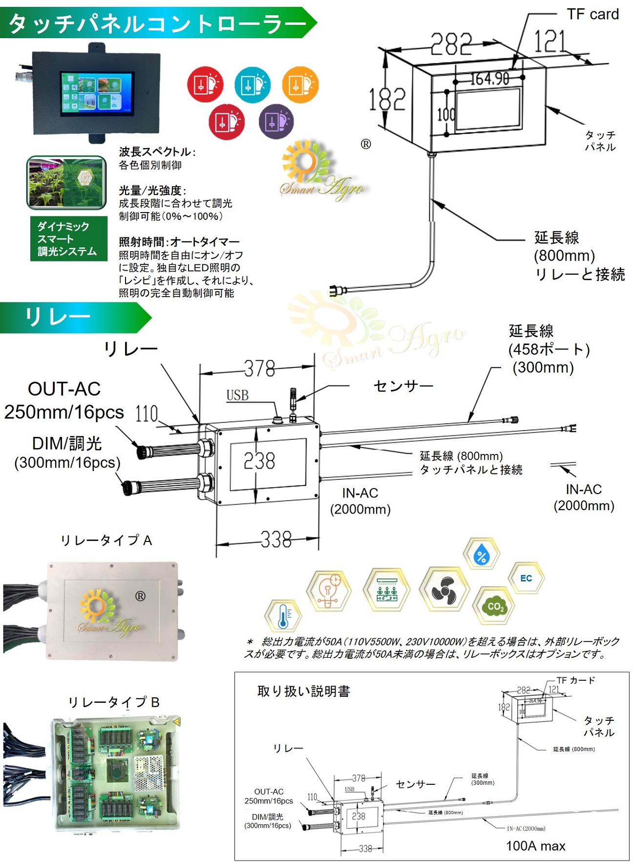 スマートアグロータッチパネルコントローラー3