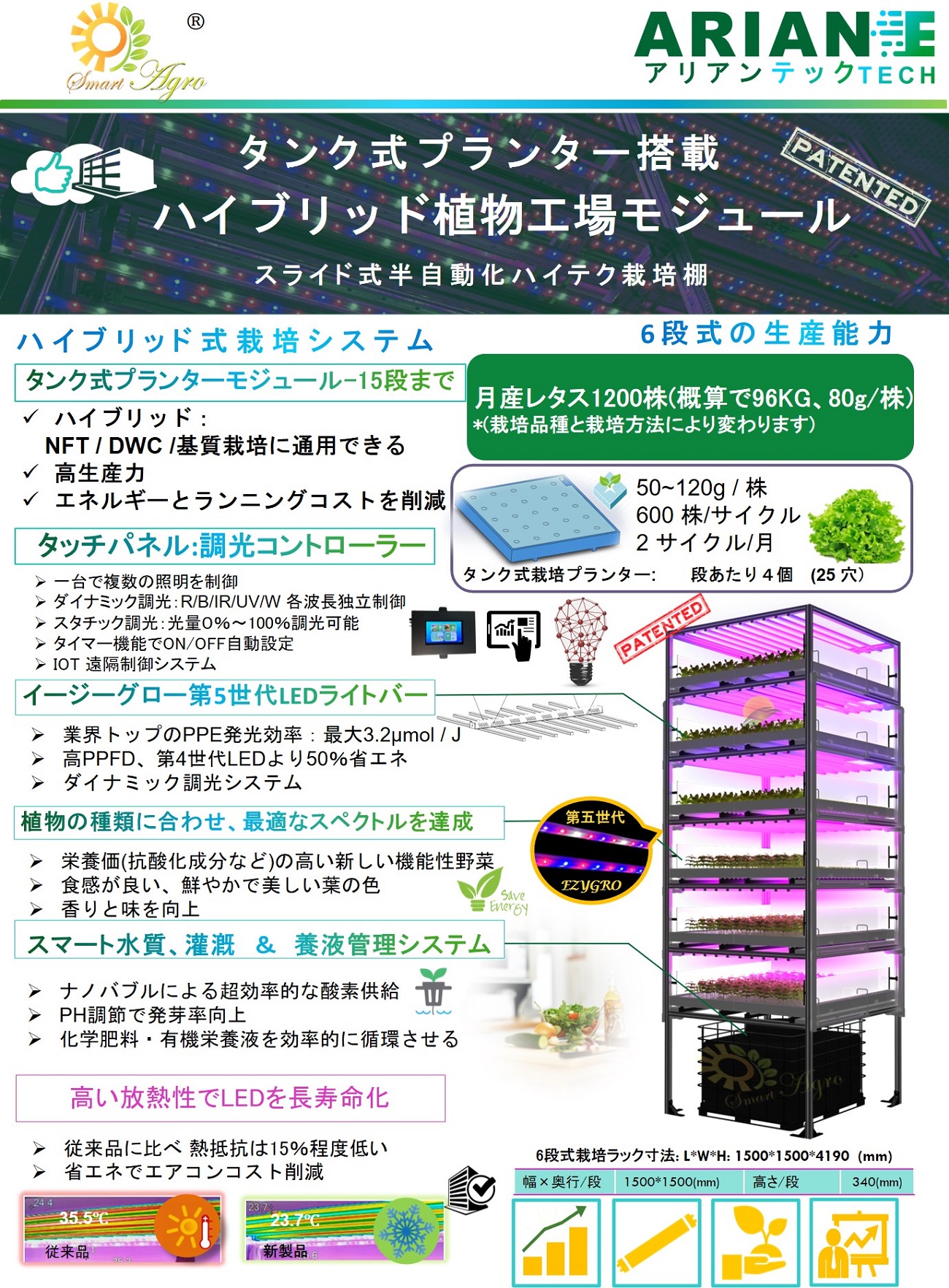 スマートアグローハイブリッド植物工場モジュール1